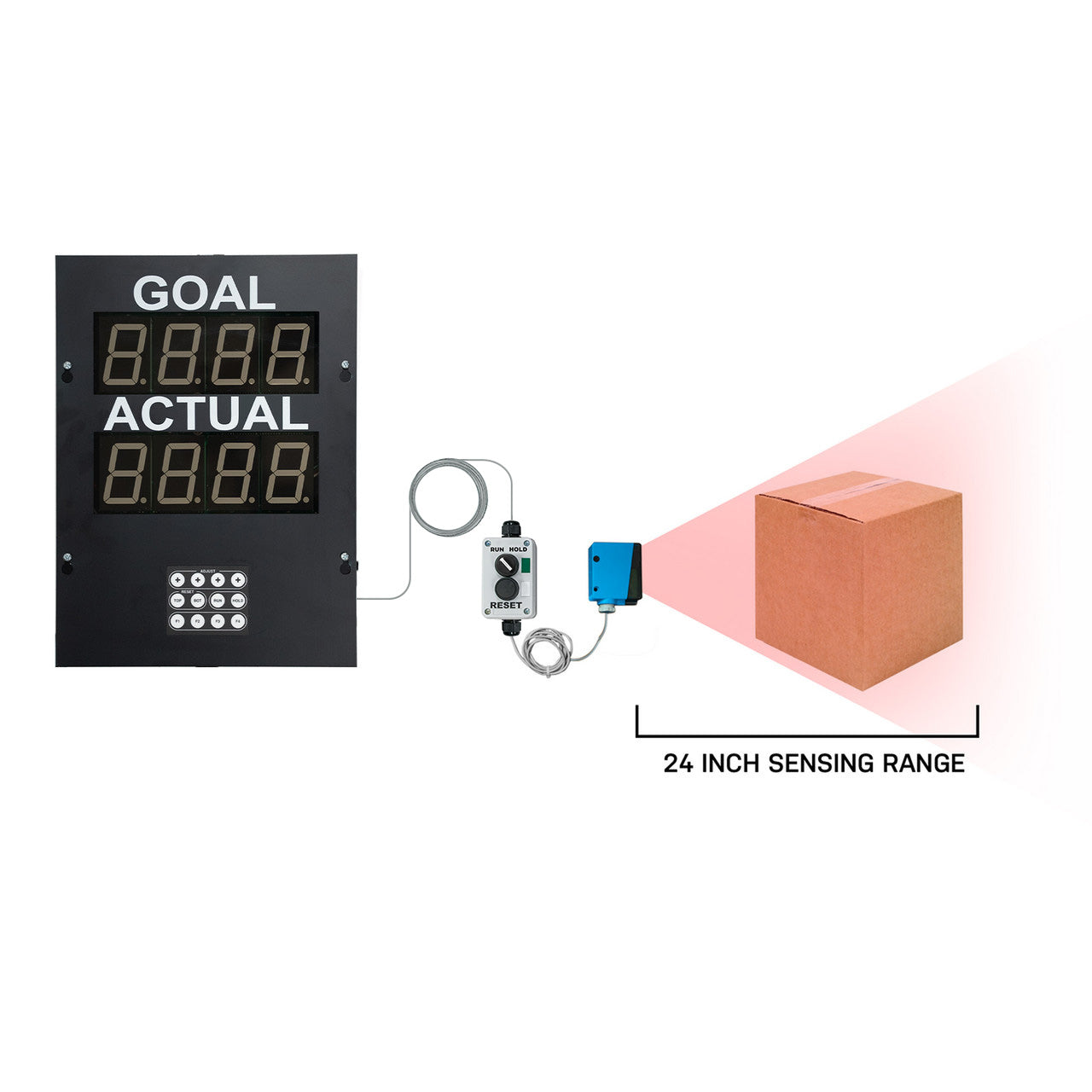 Digital display with 'Goal' and 'Actual' readings, connected to a sensor with a cardboard block indicating sensing range.